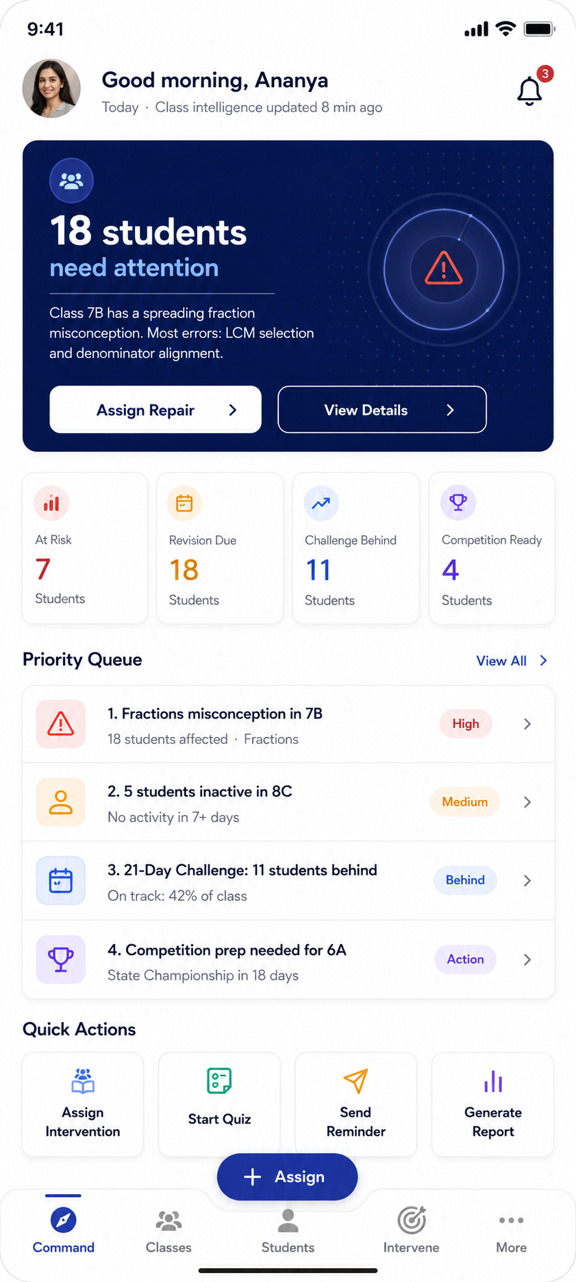 TinyTutor teacher app showing command center, students needing attention, priority queue and quick actions