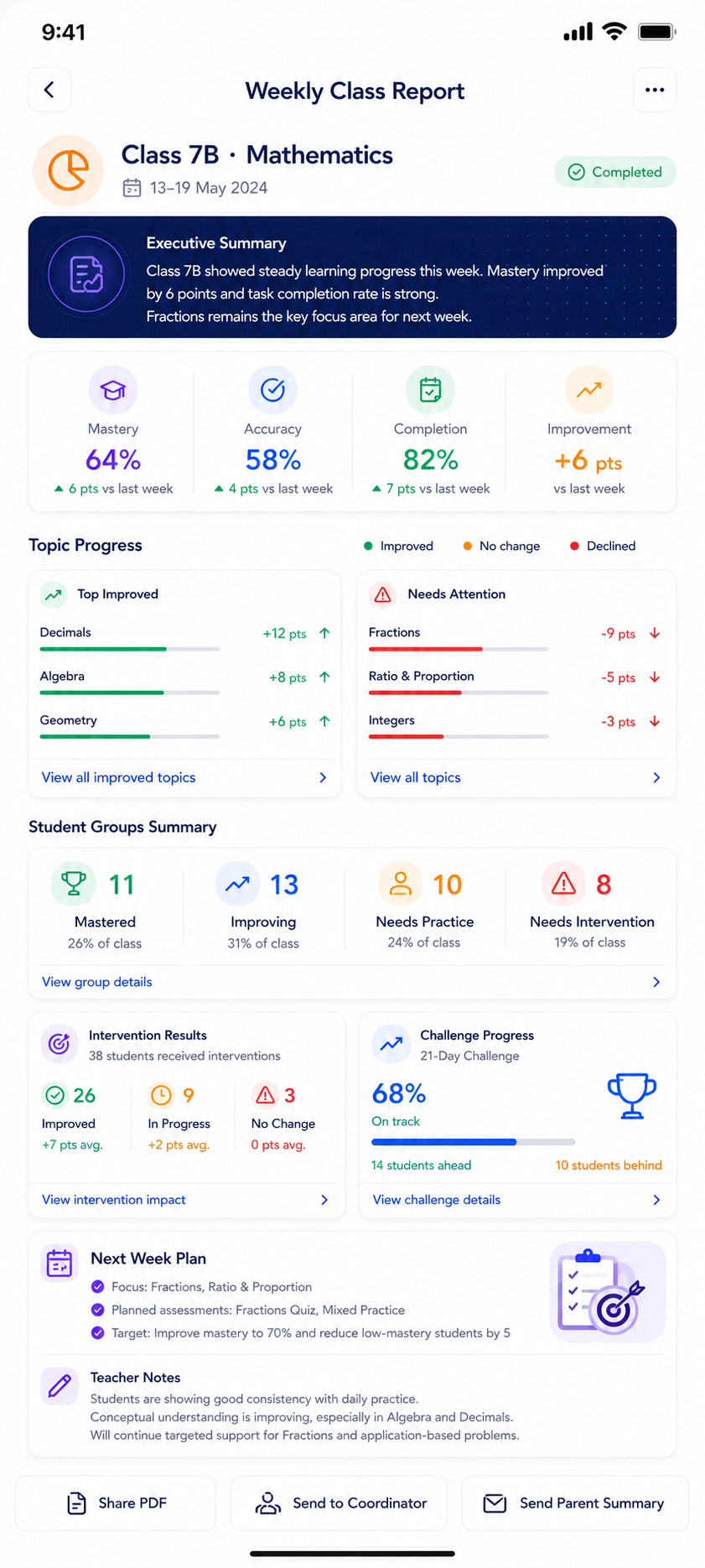 TinyTutor weekly class report showing mastery, accuracy, completion, topic progress and intervention results